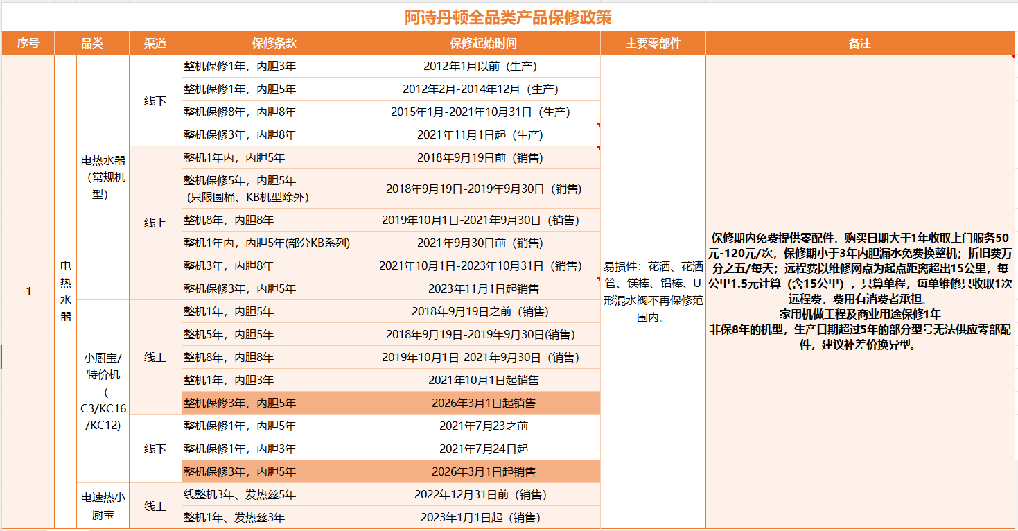 2026年电热保修政策更新.png